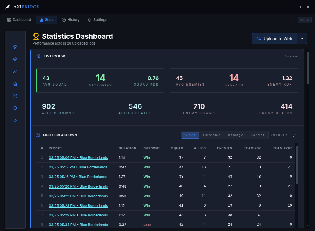 Aggregated stats dashboard